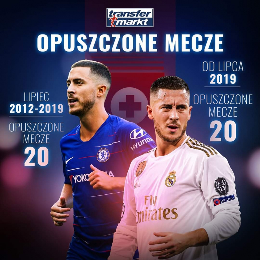 OPUSZCZONE MECZE Hazarda: Chelsea vs Real O.o